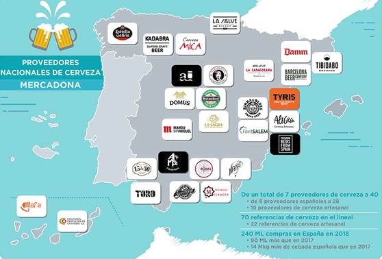 Proveedores nacionales de cerveza de Mercadona.